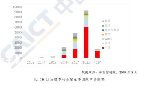 注意:以下内容为虚构的示例,仅用于展示如何撰写结构化内容。请根据实际需要进行调整和验证信息的准确性。
2023年最安全的ETC钱包推荐:如何选择和使用