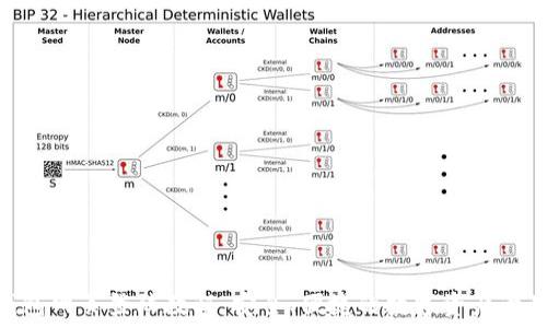 NXT钱包网页登陆教程:安全、便捷的数字资产管理利器
