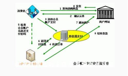 提币到钱包的手续费与安全性详解