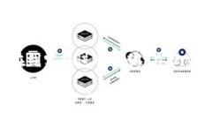   Bitpie与人民币兑换指南：如何在Bit