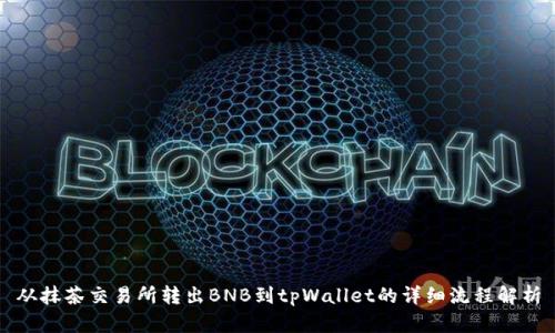 从抹茶交易所转出BNB到tpWallet的详细流程解析