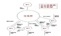 如何查看tpWallet分红币：详尽指南