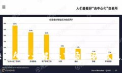 中国数字货币交易所全景解析：市场现