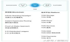 全面解析比特币钱包RPC：功能、使用和