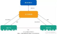 wbf交易所如何提币到tpWallet？详细步骤