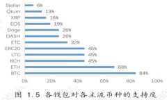 苹果TP Wallet官网下载：全方位指南与使