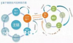 tpWallet使用指南：全方位解读如何进行