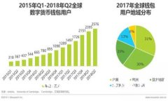 tpWallet充值USDT的详细指南：从新手到高