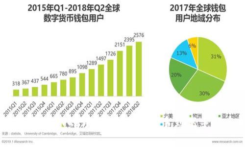 tpWallet充值USDT的详细指南:从新手到高手的全流程解析