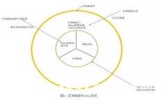 如何在tpWallet中导入币安链资产：详细