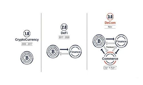 如何将SHIB存入TPWallet:详细指南与常见问题解答