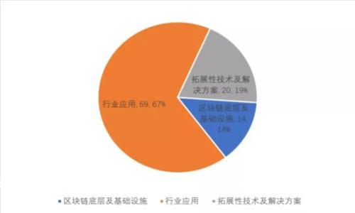 tpWallet安卓版导入苹果版失败的解决方案与常见问题解析