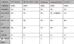 如何在tpWallet中添加白名单：详细步骤