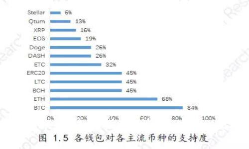 tpWallet口令转账全转出指南:快速、安全、便捷的转账体验