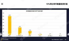 今日比特币(BTC)价格行情分析：美元走