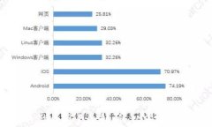 虚拟币涨跌的影响因素全解析：从市场