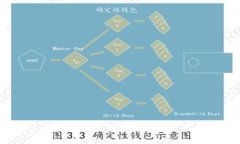 tpWallet：全面解析如何安全取出资产与