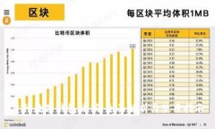 建行数字钱包编码：全面解析与使用指
