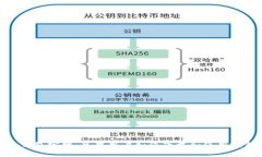 Bitpie钱包官网：苹果用户如何下载和使