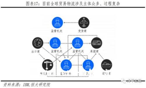 : pig币与tpWallet:全面解析与实用指南