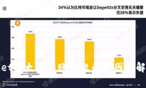 tpWallet以太坊转账失败的原因及解决方案
