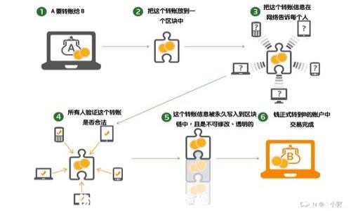 IM钱包身份恢复指南:轻松找回你的数字资产