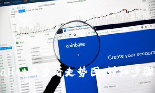 如何在tpWallet上查看走势图:详细步骤与实用技巧