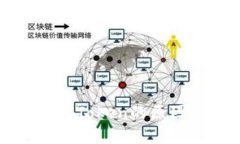tpWallet无法接收Token的原因及解决方法