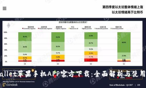 tpWallet苹果手机APP官方下载:全面解析与使用指南