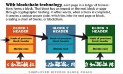 tpWallet合约授权的风险解析：用户应如