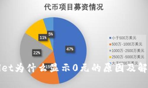 tpWallet为什么显示0元的原因及解决方法