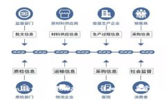 如何在tpWallet中设置动态密码：详细教程与常见问