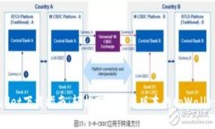 tpWallet下载指南：轻松获取最新版本的