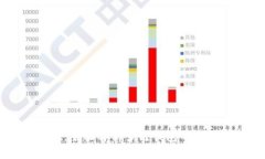tpWallet：全面解析多链钱包的优势与特