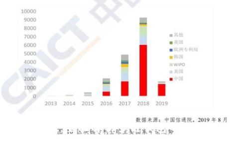 tpWallet:全面解析多链钱包的优势与特色