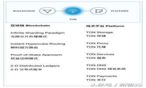 BNWallet钱包使用指南:如何安全高效地管理你的加密货币