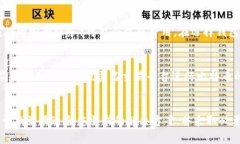   如何选择和管理你的比特币钱包：