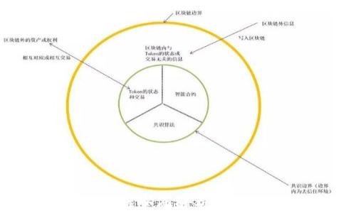 TOPAY钱包安全性全面解析:保护您的数字资产