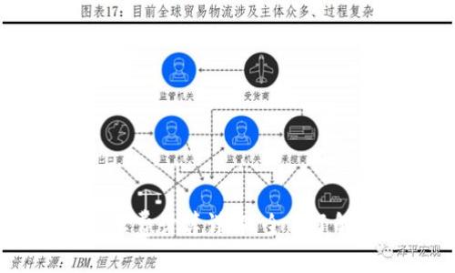 OKEx交易所手续费计算详解:全面了解你的交易成本