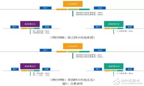 如何选择和使用Qtum钱包:全面解析Qtum生态中的安全存储与管理