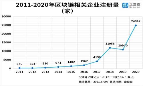 币信数字钱包:数字资产管理的最佳选择