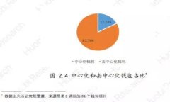 IM钱包下载：安全数字资产管理的最佳