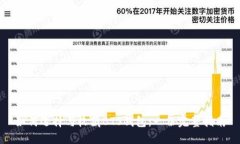 如何选择与收藏BTS钱包：一份完整指南
