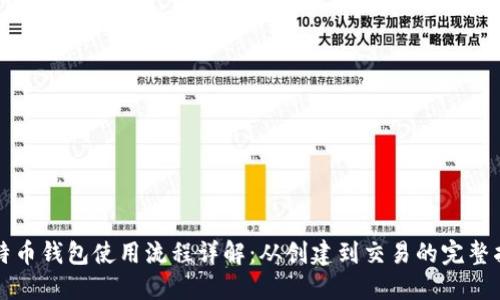 比特币钱包使用流程详解:从创建到交易的完整指南