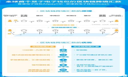 手机狗狗币钱包备份指南:保护你的数字资产安全