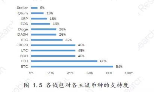 如何安全投资以太坊钱包:全面指南与实用技巧