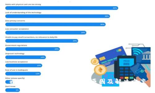 比特币钱包备份失败的原因及解决方案