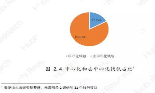 如何安全地导入莱特币钱包:完整指南与注意事项