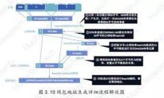 baoti冷钱包：如何保护您的数字资产安