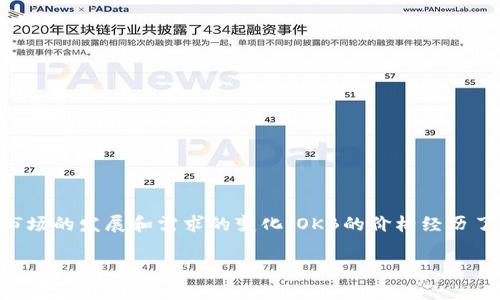 OK币（OKB）的发行价并不是一个固定的。一开始，OKB是在2018年发行的，其发行价为0.1美元。之后，随着市场的发展和需求的变化，OKB的价格经历了不同的波动。如果您想了解当前的OKB价格，建议您查看加密货币交易所或者相关金融网站上的最新数据。

如果您有其他相关的加密货币问题或需要更详细的信息，请告诉我！